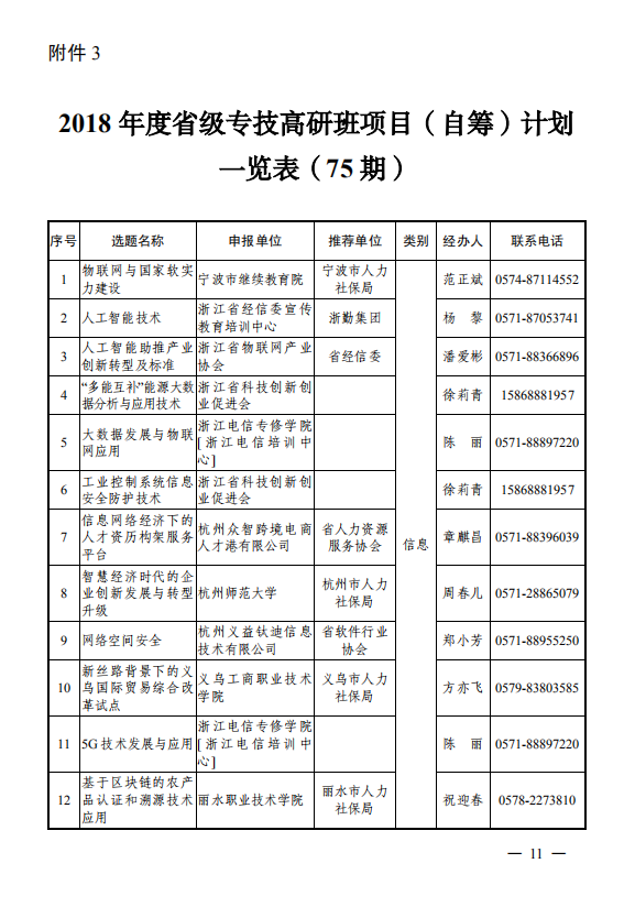 ZHEJIANG ENGINEERING MANaGEMENT